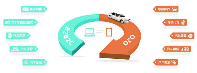 B2B還是B2C?聚元好車(chē)引領(lǐng)汽車(chē)后市場(chǎng)B2B2C模式_財(cái)經(jīng)_網(wǎng)