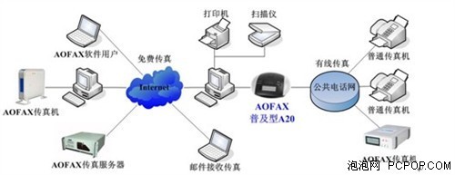 什么是無紙傳真機？——計算機系統服務視角