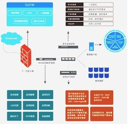 綜合實(shí)力鑄就安全長(zhǎng)城 長(zhǎng)城電腦信息安全服務(wù)的核心競(jìng)爭(zhēng)力解析